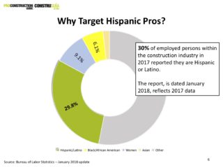 Why Target Hispanic Pros